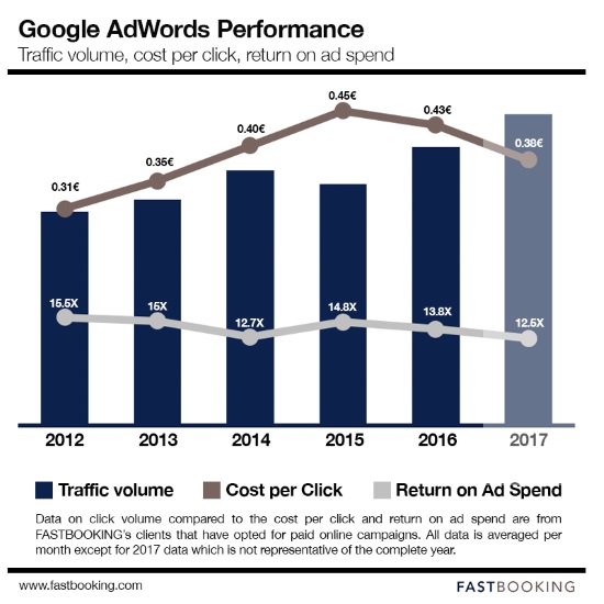 Google AdWords