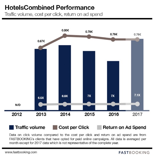 HotelsCombined