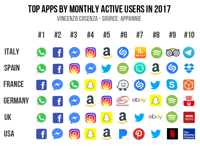 Social app più usate al mondo