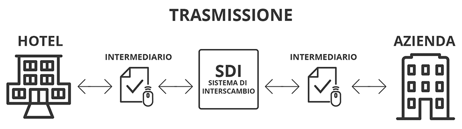 Funzionamento fattura elettronica