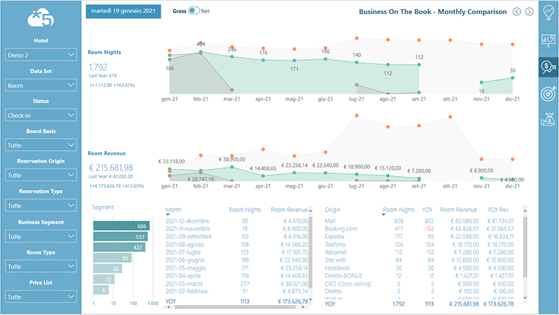 On the Book Monthly Comparison