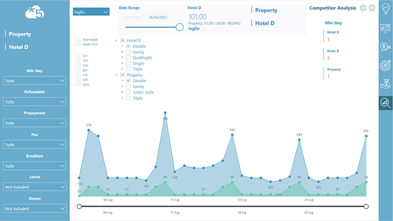 Competitor Analysis